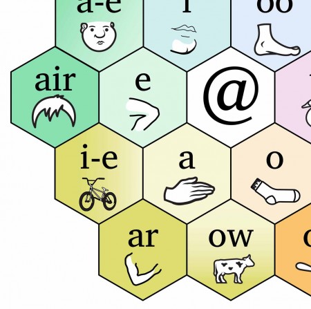 Antiphonetic sound chart - hancockmcdonald.com/materials/antiphonetic-sound-chart