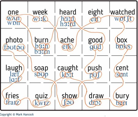 Sound Not Spelling - hancockmcdonald.com/node/605/edit