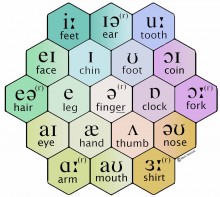 Mark's Vowel Sound Chart - hancockmcdonald.com/blog/marks-vowel-sound-chart