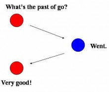 How to Talk Like a Teacher