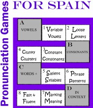 Pronunciation Games for Spain