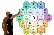 The Soundchart Workshop - hancockmcdonald.com/node/572/edit