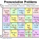 Pron Probs Game - hancockmcdonald.com/node/606/edit