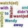 Grammar Poem - hancockmcdonald.com/materials/grammar-poem