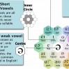 Pronpack Sound Chart Infographic by Mark Hancock